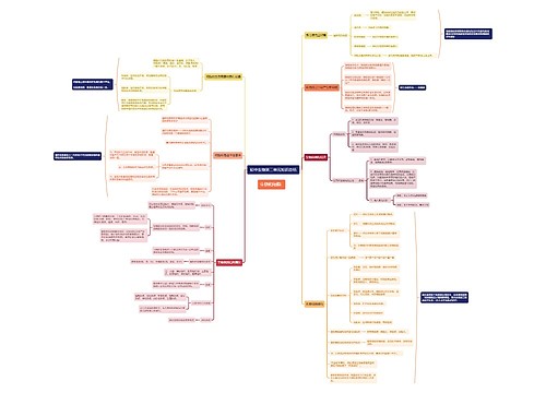 初中生物第二单元知识点思维导图