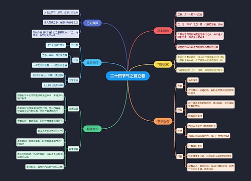 二十四节气思维导图专辑-2