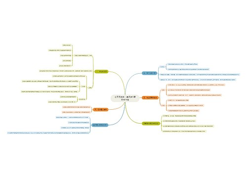 七下历史第二单元第9课思维导图