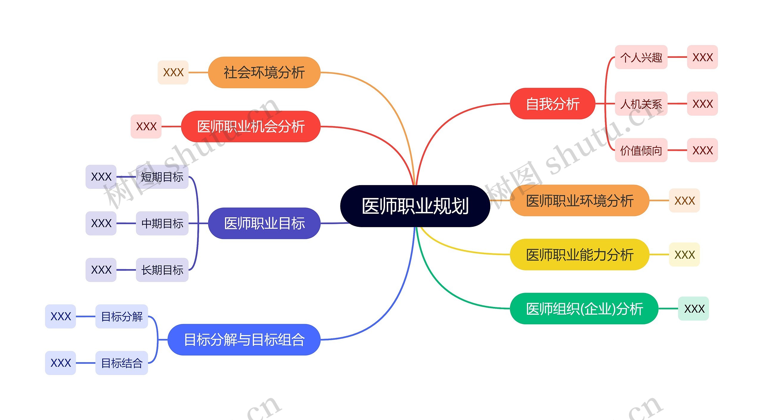 医师职业规划思维导图高清图 医师职业规划思维导图