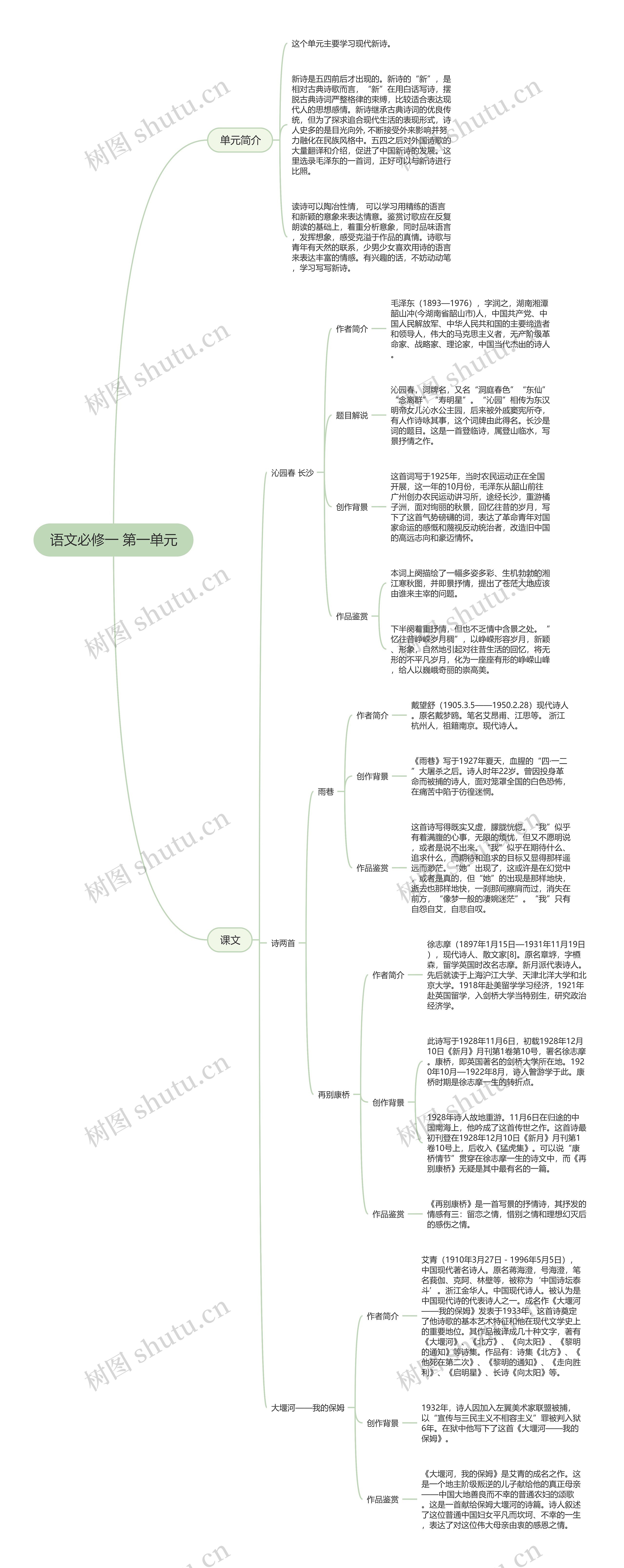 高中语文人教版必修一第一单元思维导图