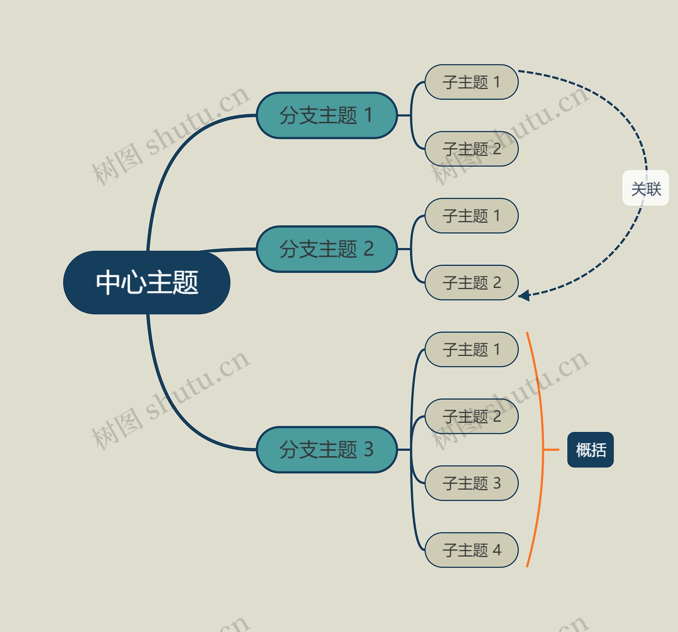 优雅暗绿色思维导图主题模板
