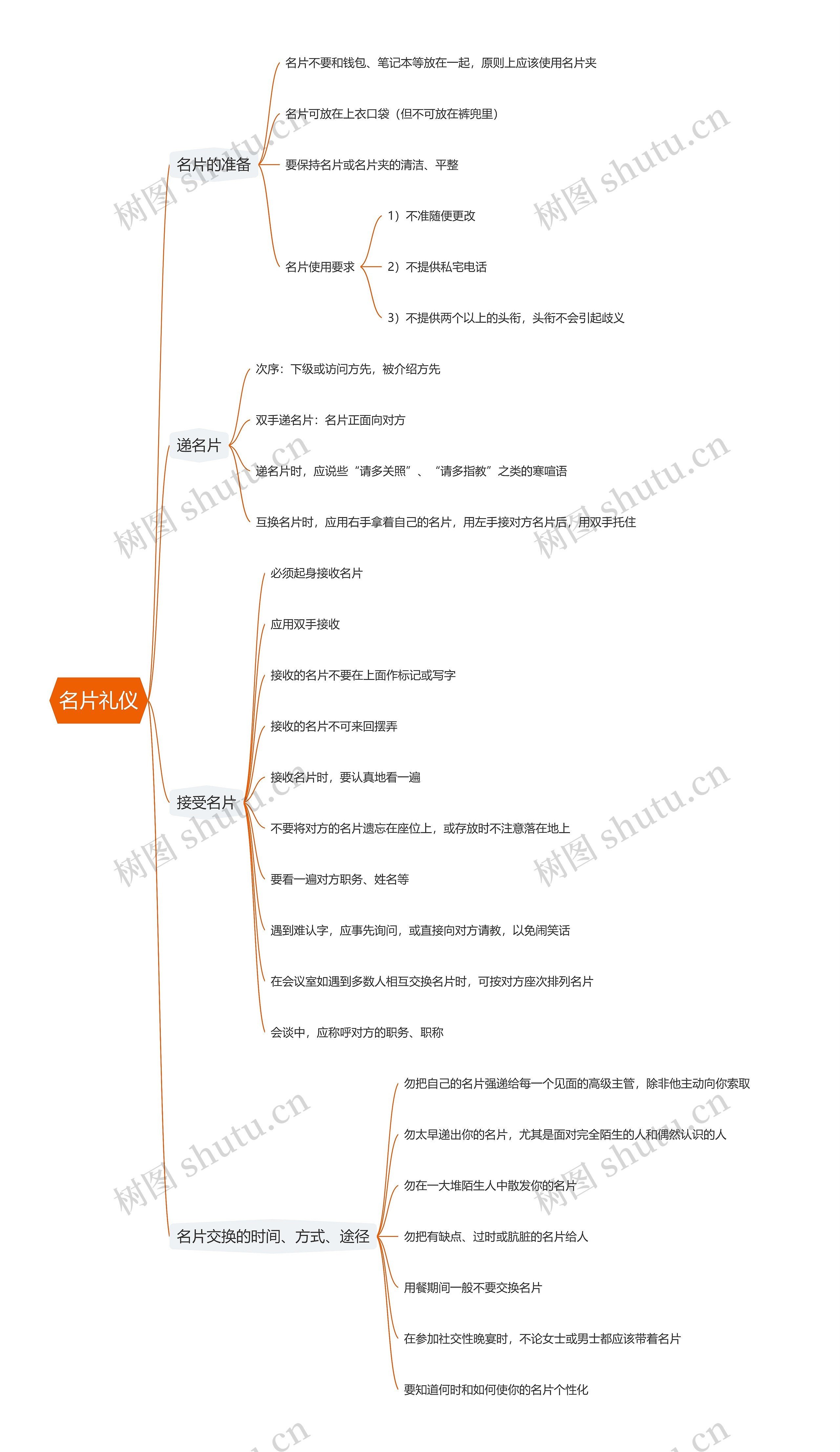 名片礼仪思维导图