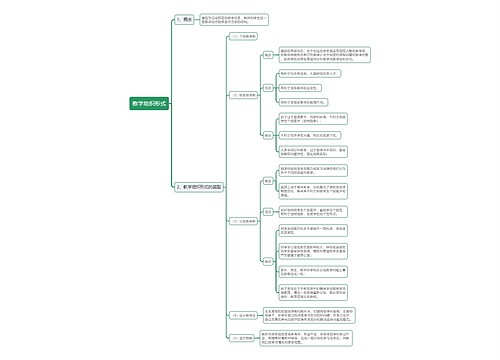 教资教学组织形式思维导图