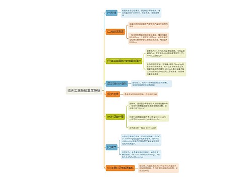 临床实践技能重度哮喘思维导图