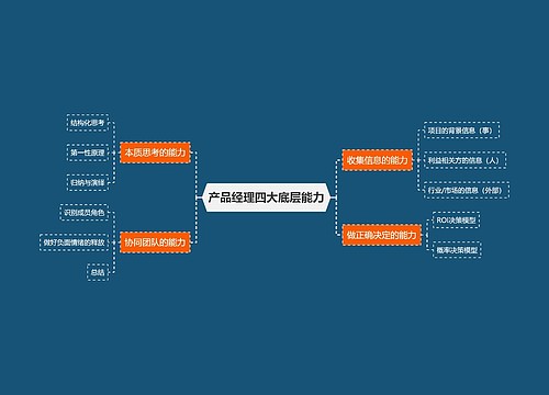 产品经理四大底层能力思维导图