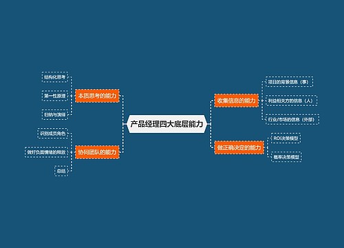 产品经理四大底层能力思维导图