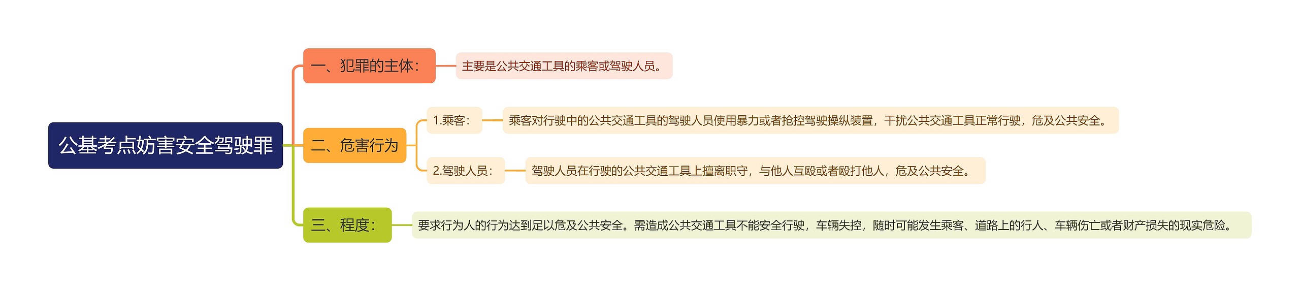 公基考点妨害安全驾驶罪思维导图高清图 公基考点妨害安全驾驶罪思维导图