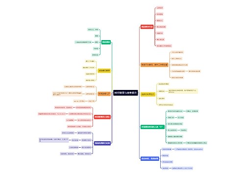 时间管理与效率提升思维导图