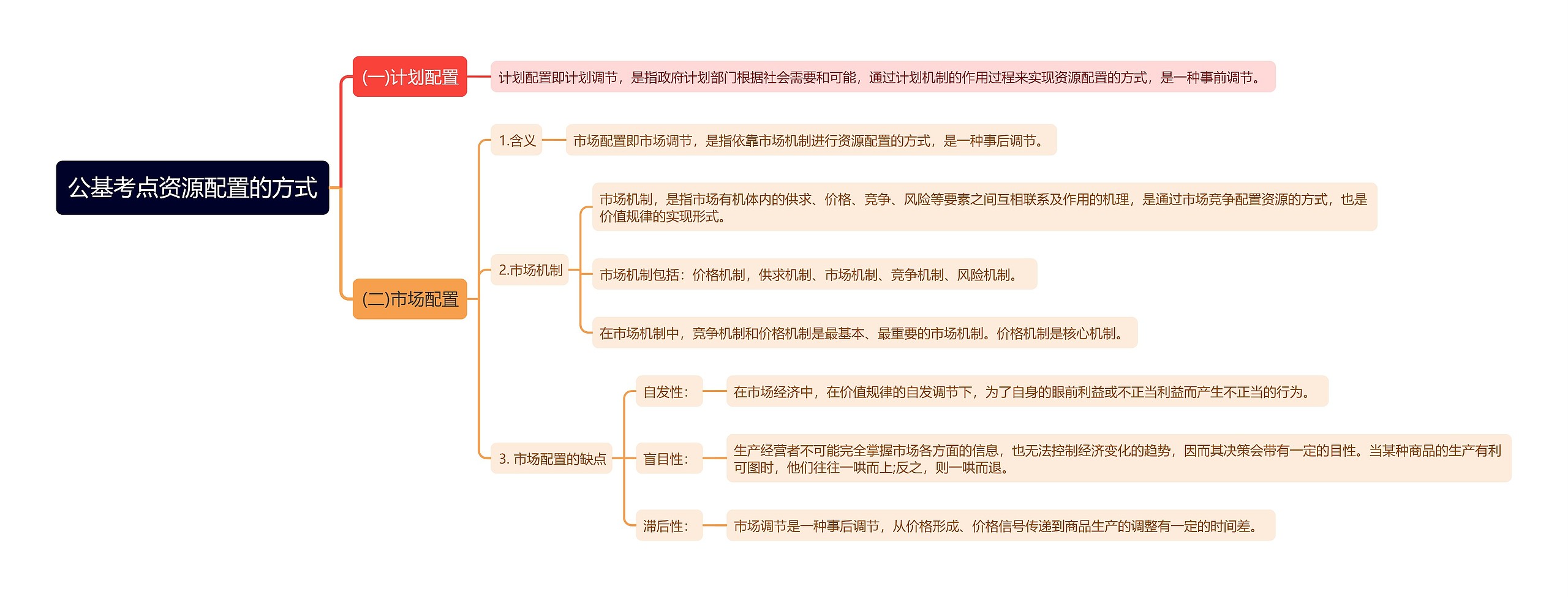 公基考点资源配置的方式思维导图