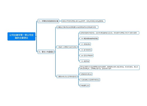 公司金融学第一章公司金融的主要理论思维导图
