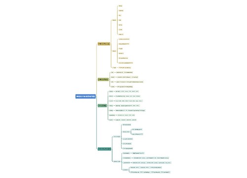 网络技术标准思维导图