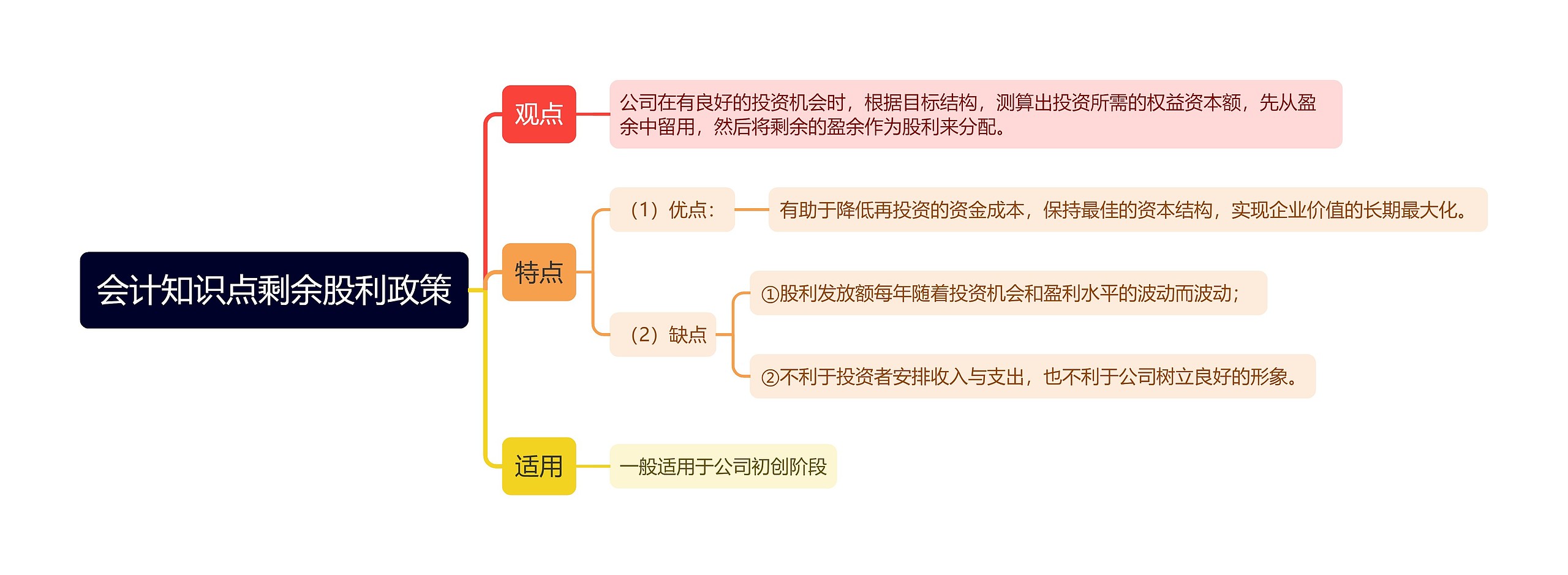 会计知识点剩余股利政策思维导图