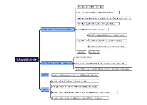 常见疾病的辨别特征2