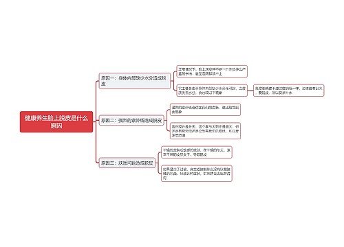 健康养生脸上脱皮是什么原因思维导图