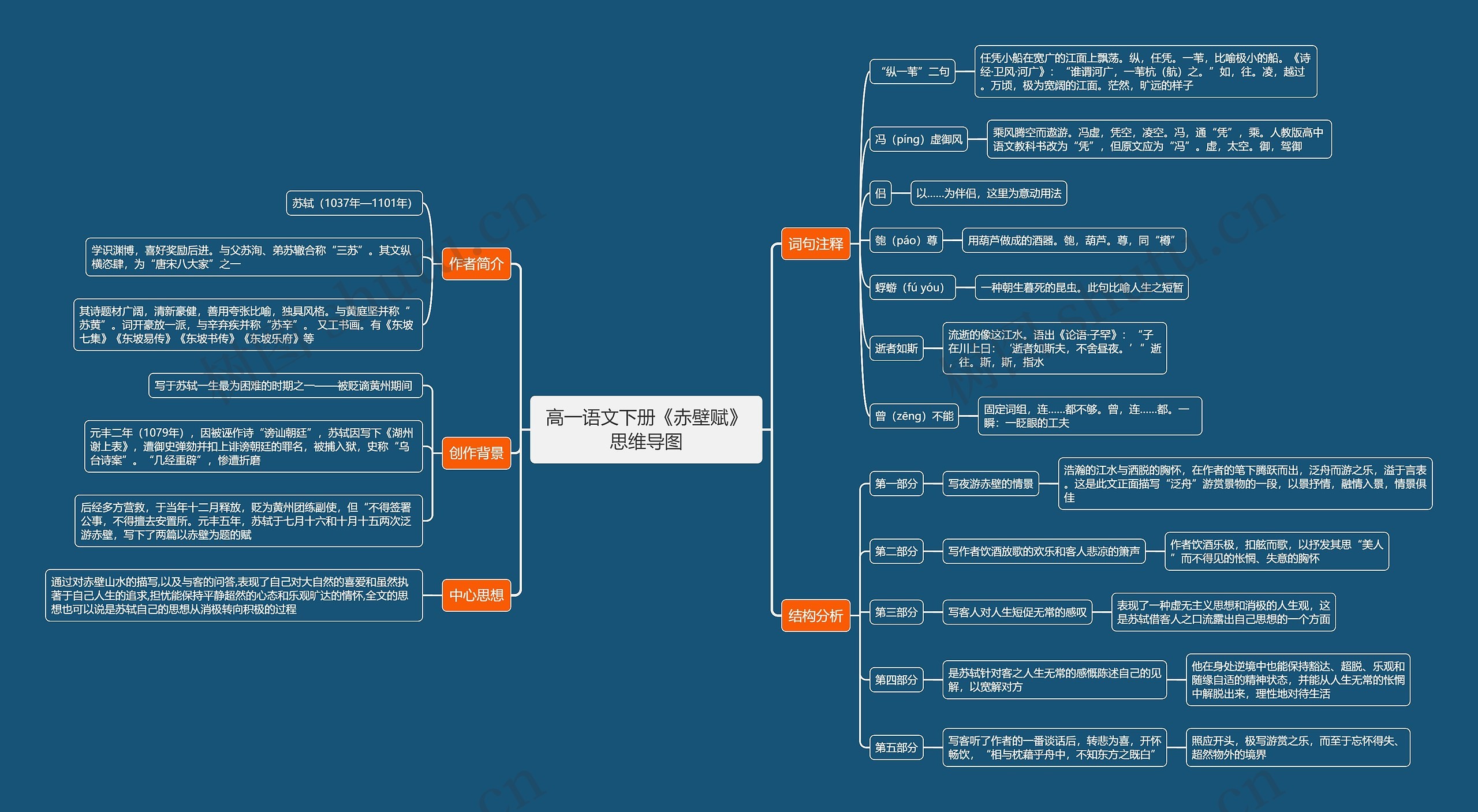 高一语文下册《赤壁赋》思维导图