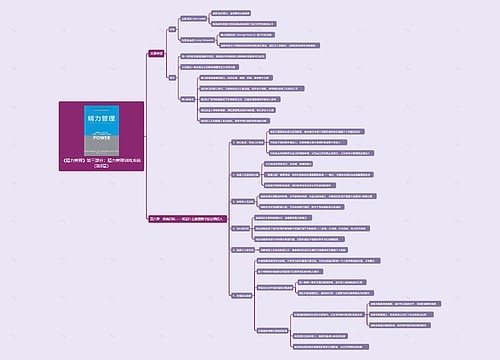 《精力管理》第三部分:精力管理训练系统(第8章)思维导图