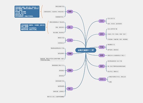 金陵又副册十二钗思维导图