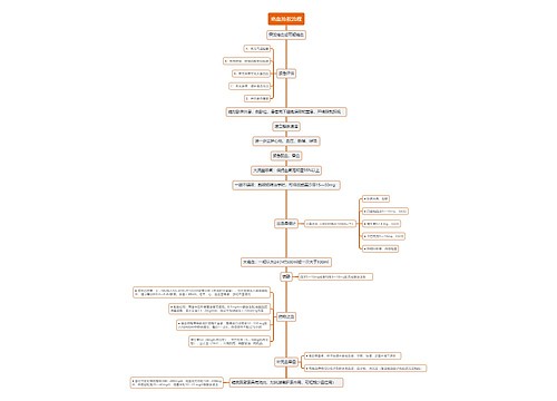 咯血抢救流程思维导图