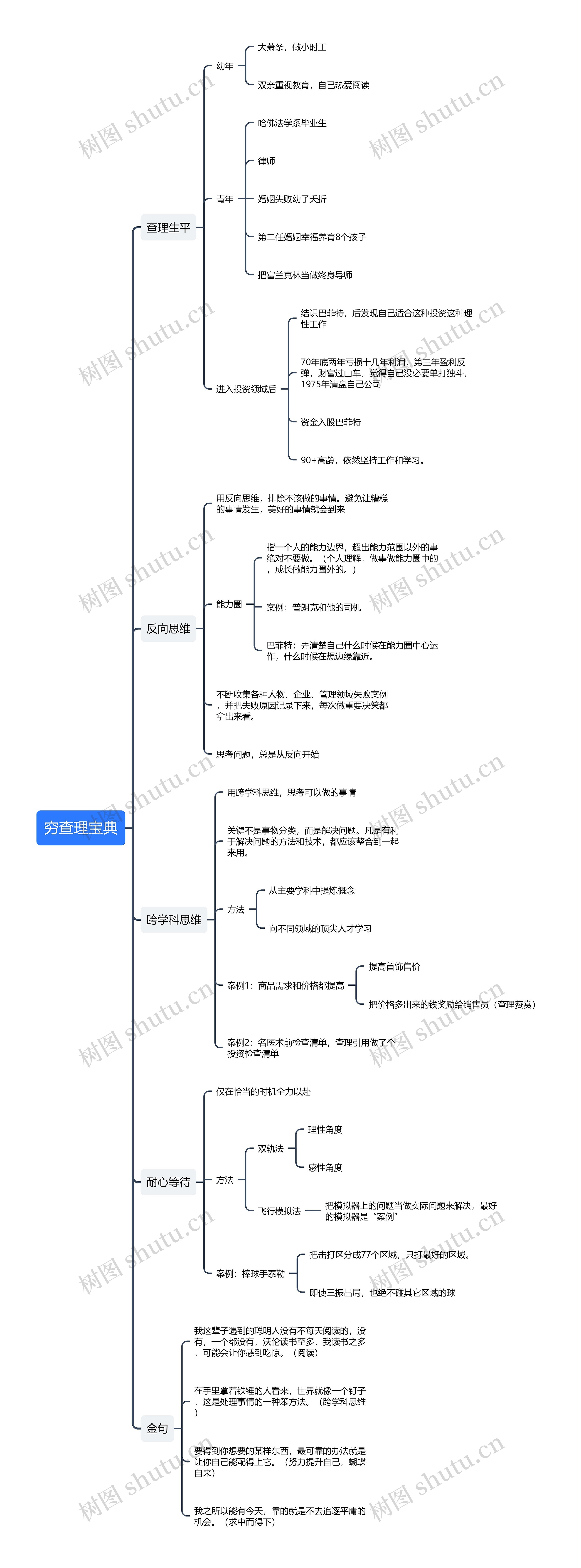 《穷查理宝典》思维导图