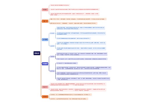 《创业史》思维导图