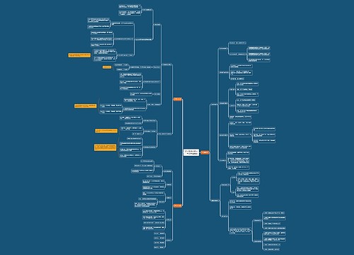 高中政治必修一一单元思维导图