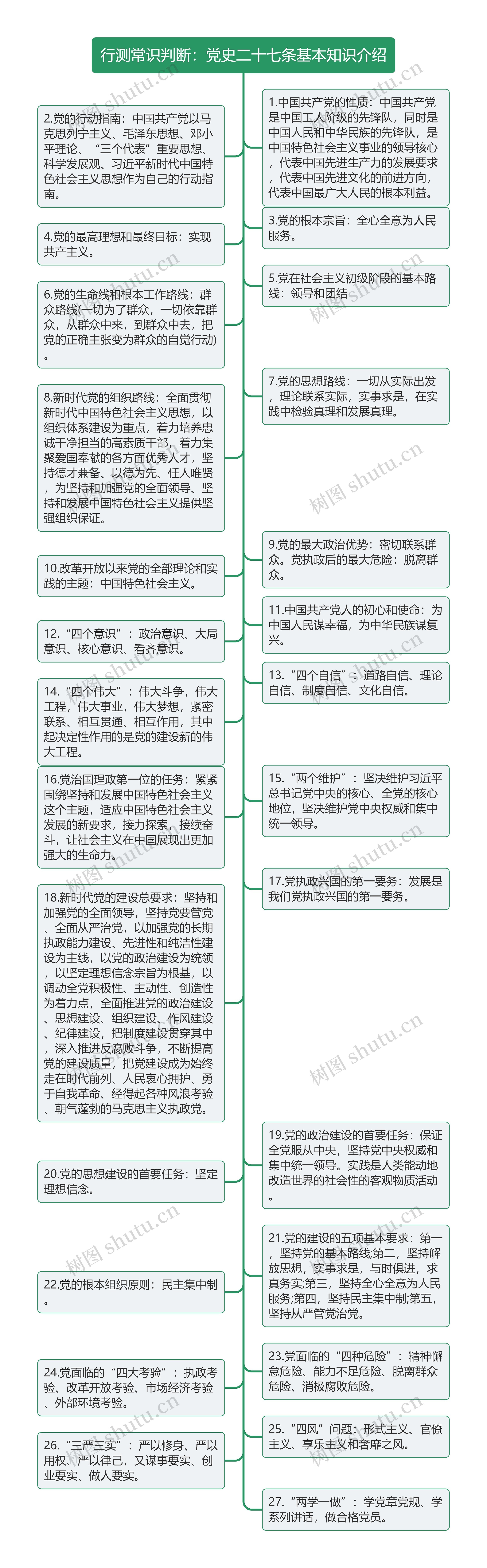 行测常识判断之党史二十七条基本知识介绍