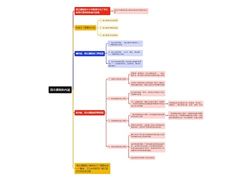 语文课程的内涵思维导图