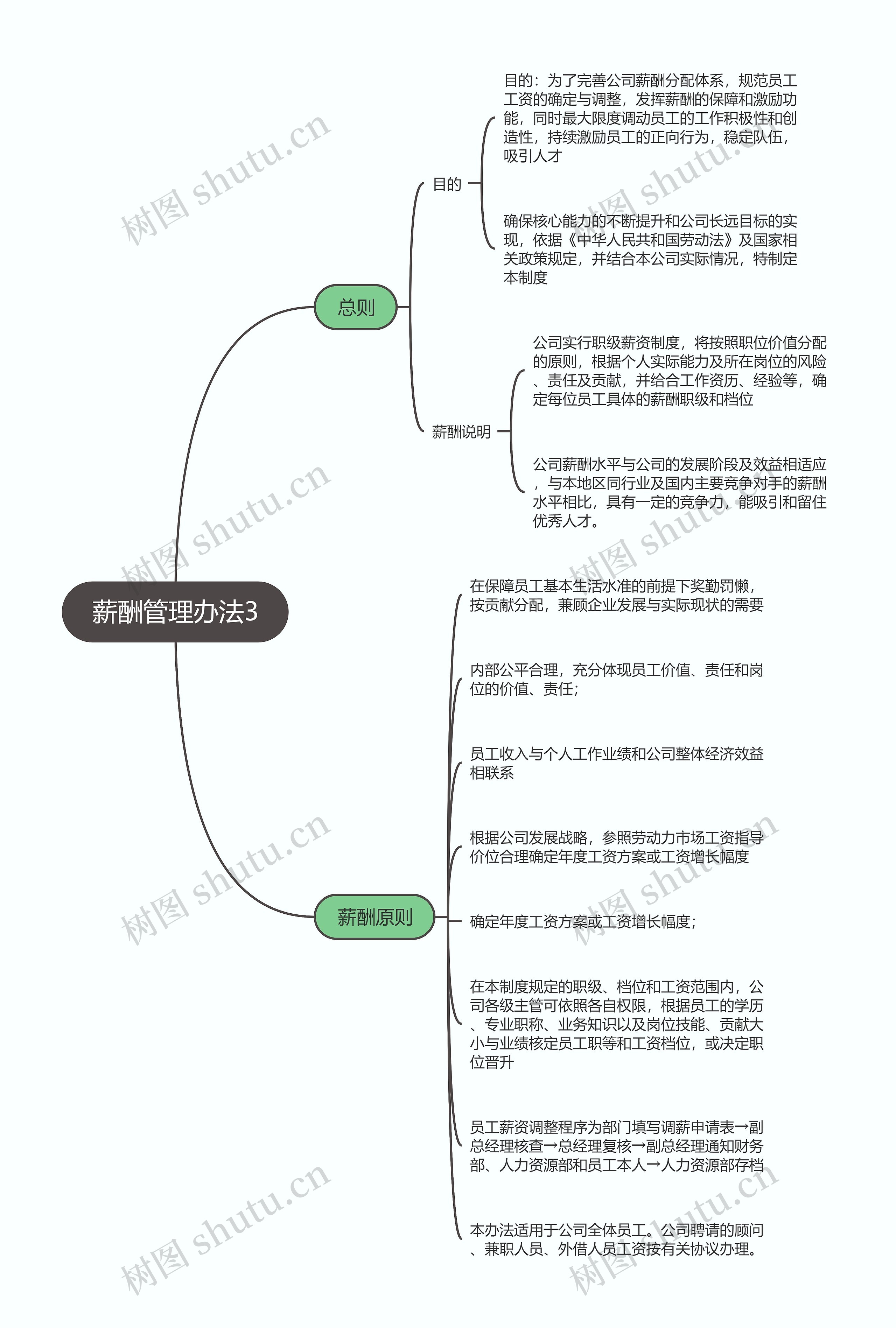 薪酬管理办法3