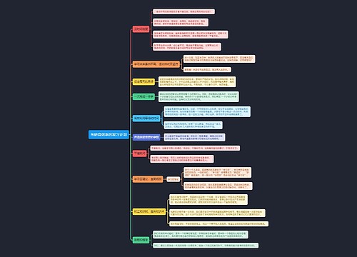 考研高效率的复习计划思维导图
