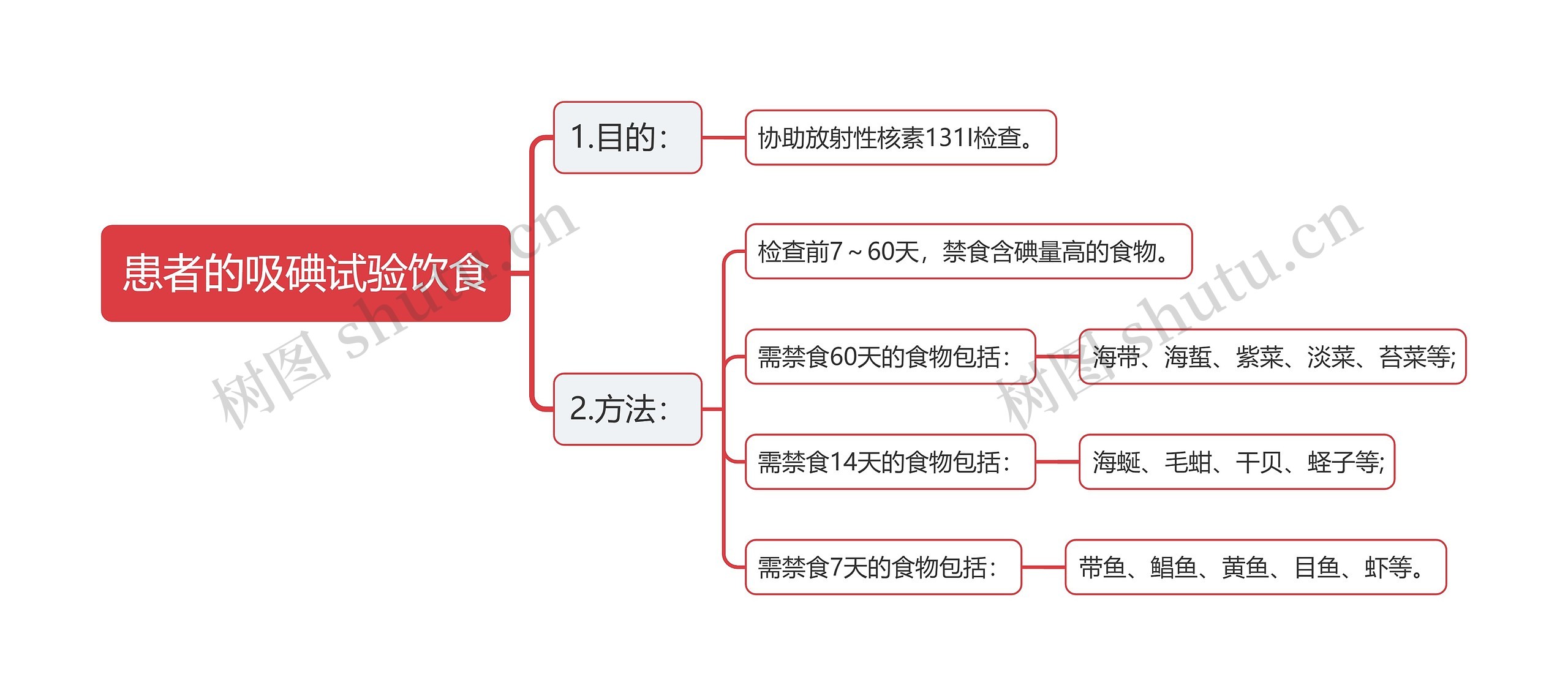 患者的吸碘试验饮食