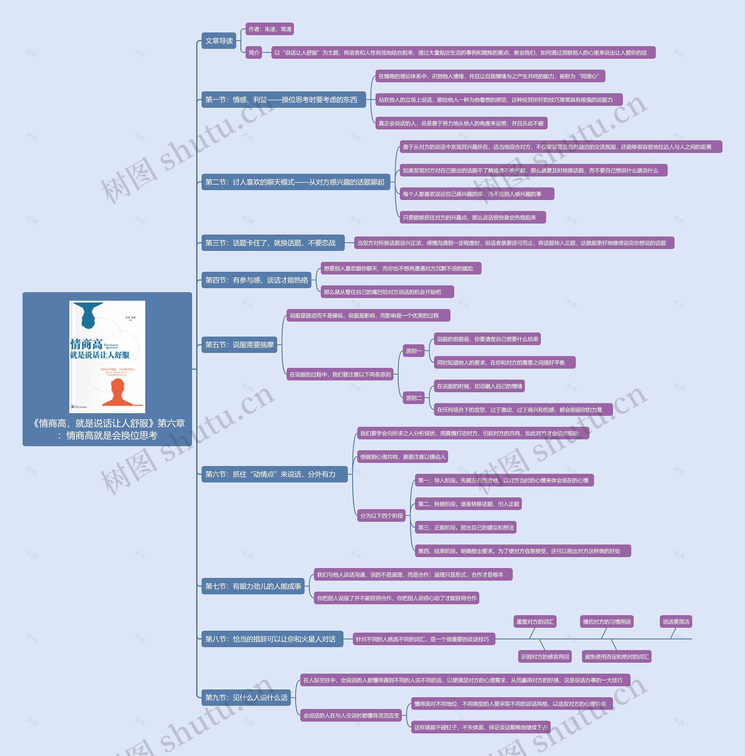 《情商高，就是说话让人舒服》第六章：情商高就是会换位思考思维导图