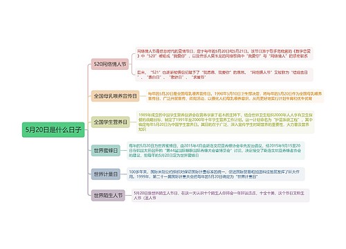 5月20日是什么日子思维导图