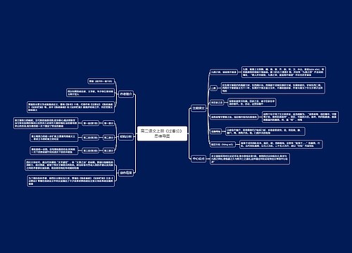 高二语文上册《过秦论》思维导图