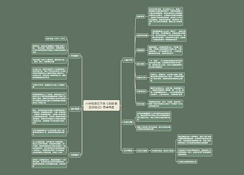 六年级语文下册《汤姆·索亚历险记》思维导图