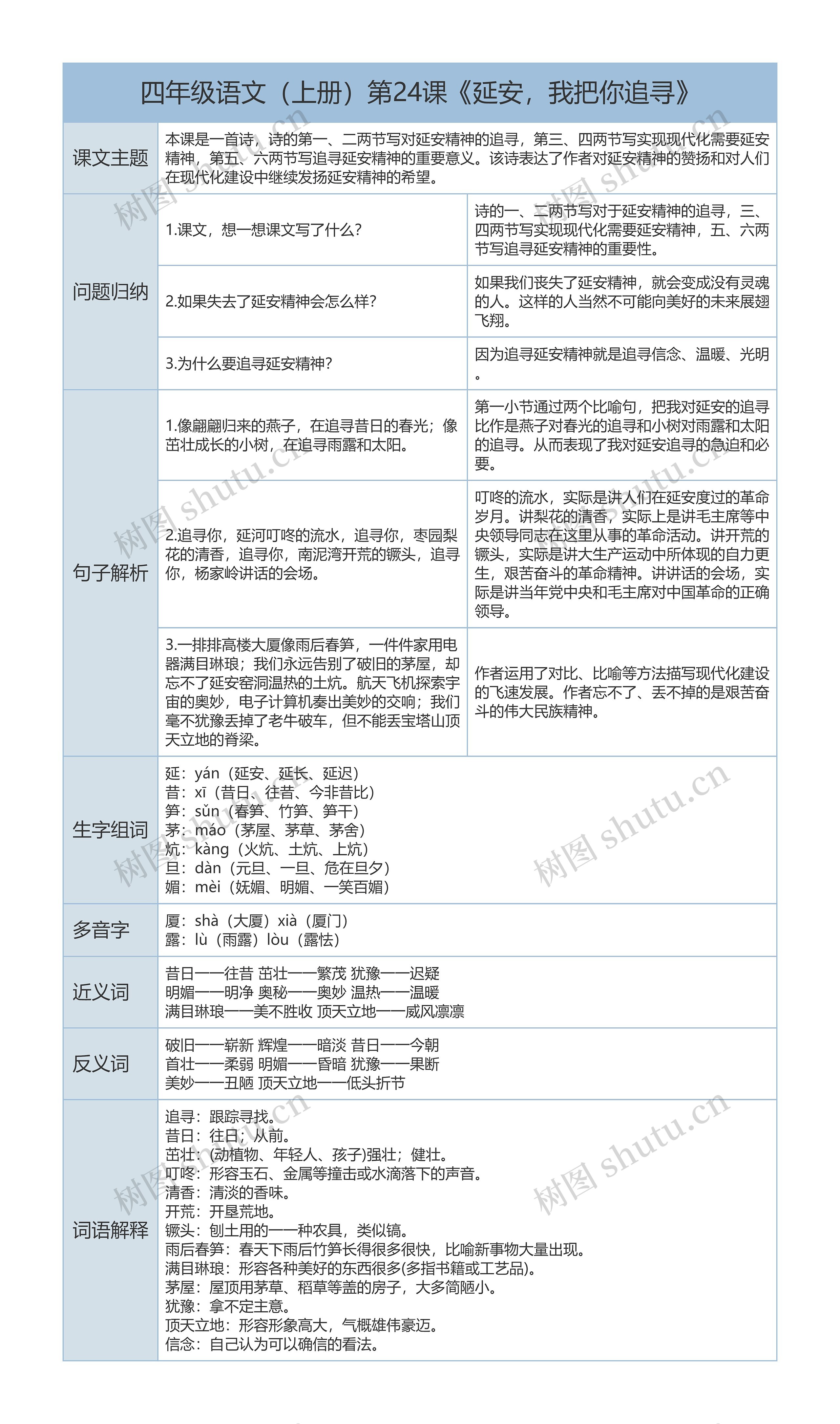 四年级语文第24课《延安，我把你追寻》课文解析树形表格思维导图