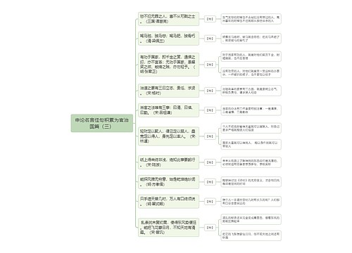 申论名言佳句积累为官治国篇（三）思维导图