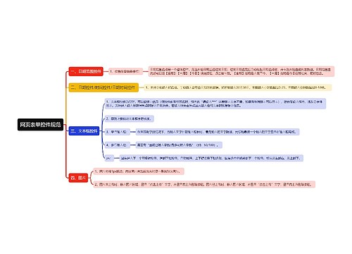 网页表单控件规范思维导图