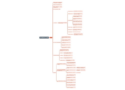 考研英语语法知识点整理4思维导图