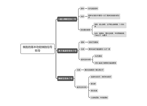 细胞的基本功能细胞信号转导思维导图