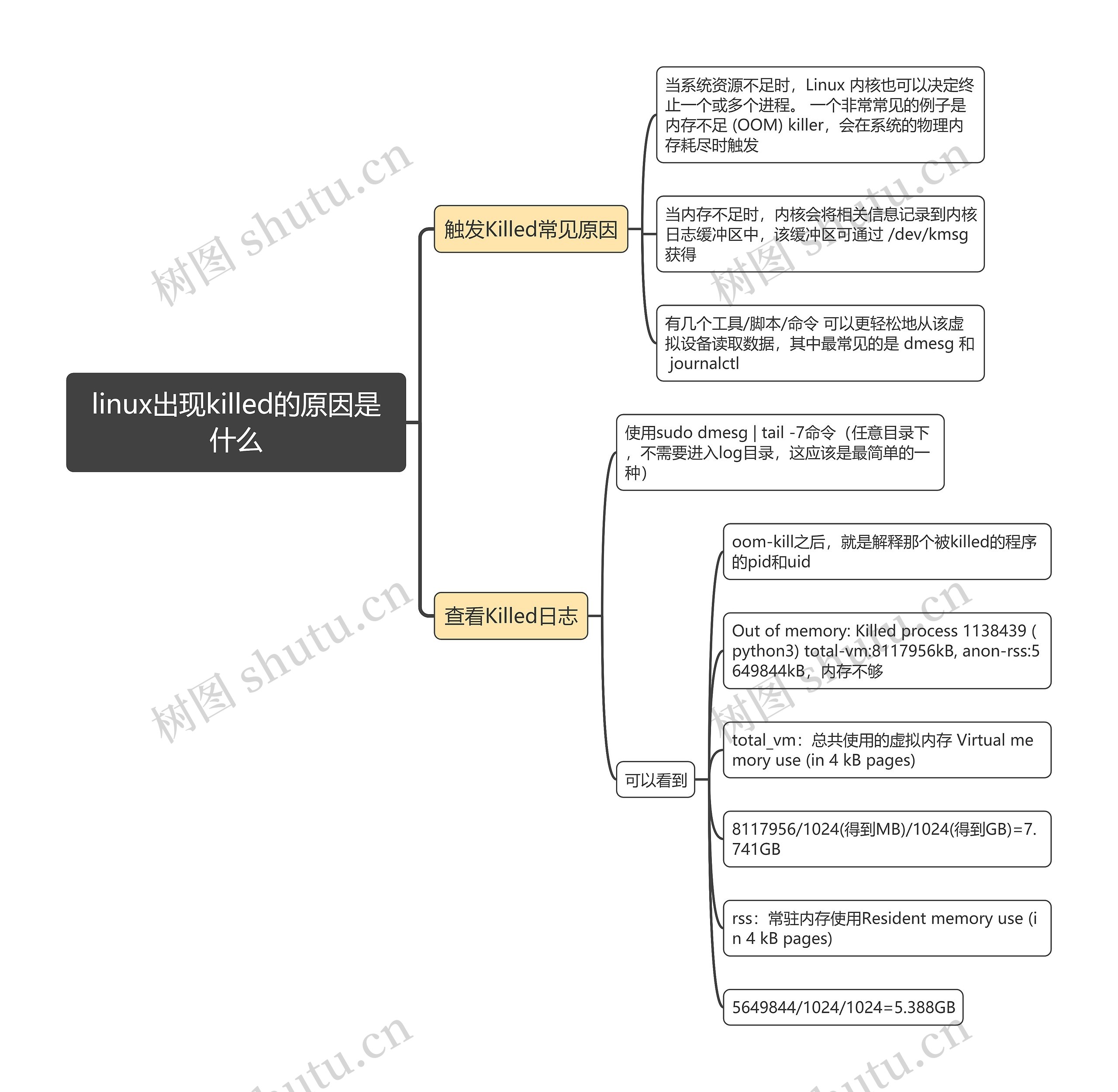 linux出现killed的原因是什么思维导图