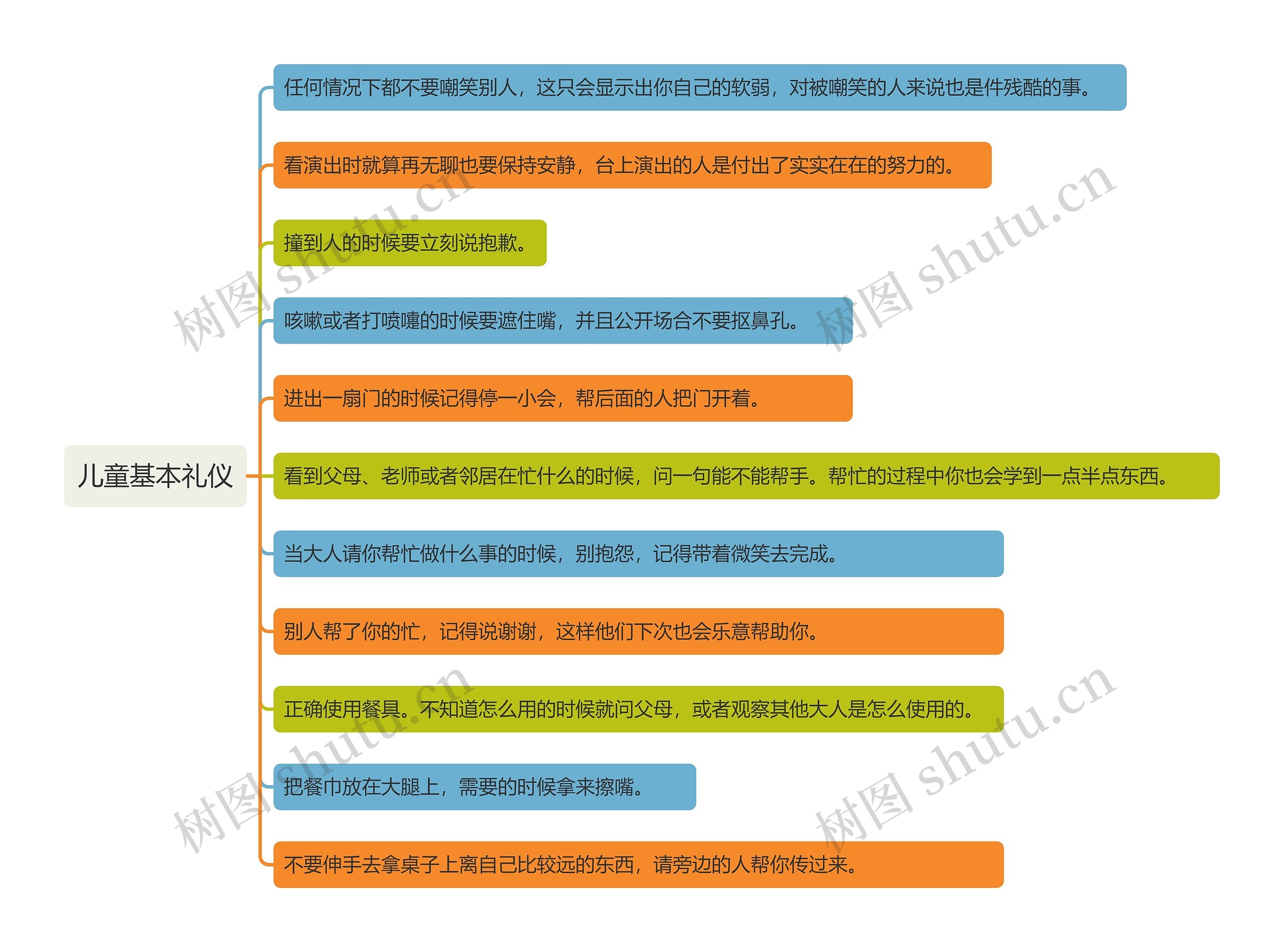 儿童基本礼仪思维导图