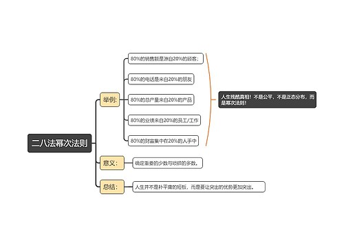 二八法幂次法则思维导图