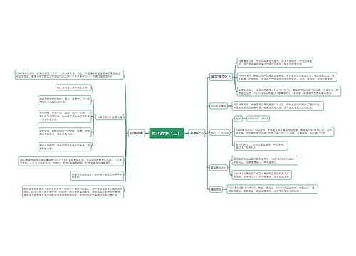 鸦片战争（二）思维导图