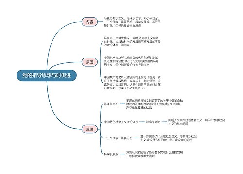 政治必修三  党的指导思想与时俱进