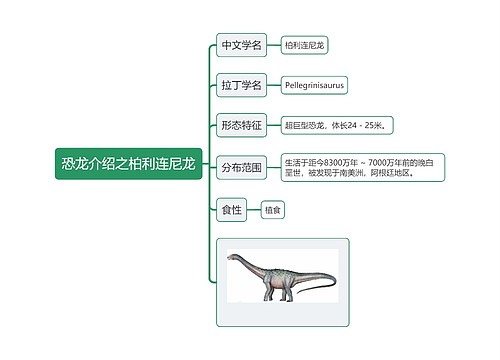 恐龙介绍之柏利连尼龙思维导图