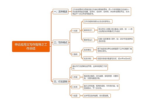 申论应用文写作指导工作总结思维导图