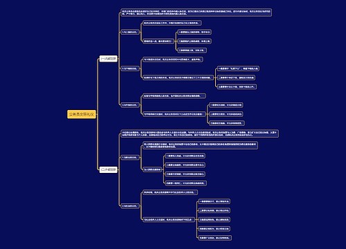 公务员交际礼仪思维导图