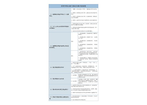 语言学概论复习提纲及要点简答题树形表格