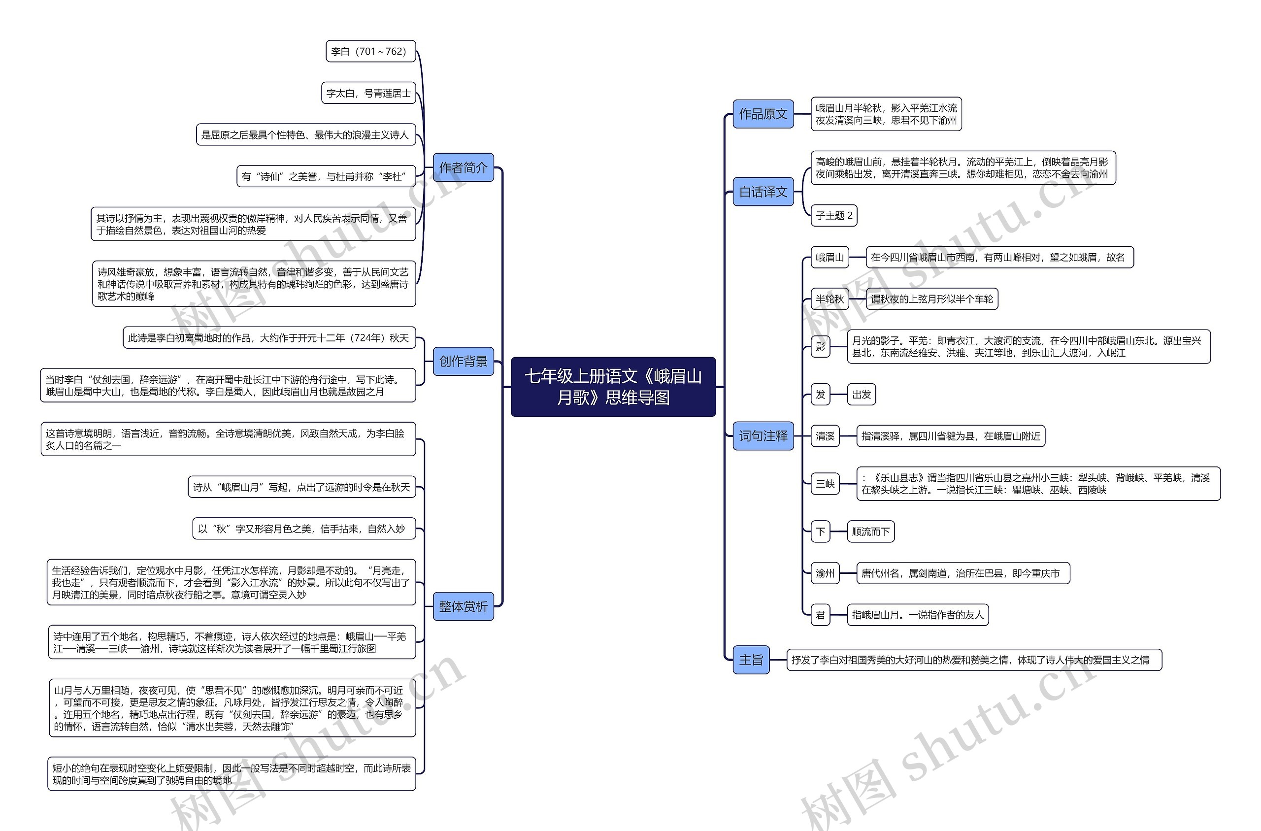 七年级上册语文《峨眉山月歌》思维导图